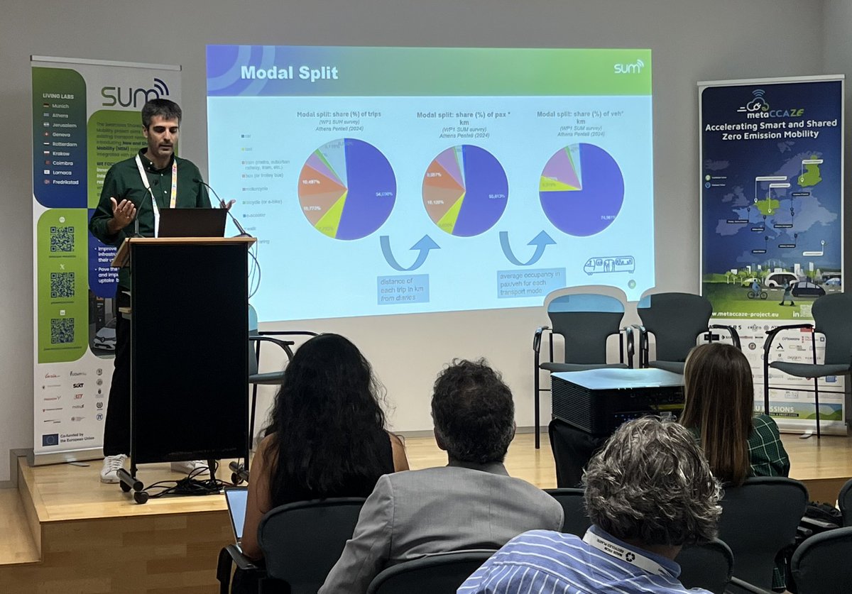 Panagiotis G. Tzouras (@panosgtzouras) on Twitter photo Presenting the there are more than one pies of modal split at <a href="/SUMProjectHoEU/">SUM Project</a> event in <a href="/SmartCityexpo/">Smart City Expo World Congress</a>. It was a great opportunity to exchange ideas, observations and results with other European projects about #mobility. An event organised by <a href="/ERTICO/">ERTICO - ITS Europe</a>. Presenting the there are more than one pies of modal split at <a href="/SUMProjectHoEU/">SUM Project</a> event in <a href="/SmartCityexpo/">Smart City Expo World Congress</a>. It was a great opportunity to exchange ideas, observations and results with other European projects about #mobility. An event organised by <a href="/ERTICO/">ERTICO - ITS Europe</a>.