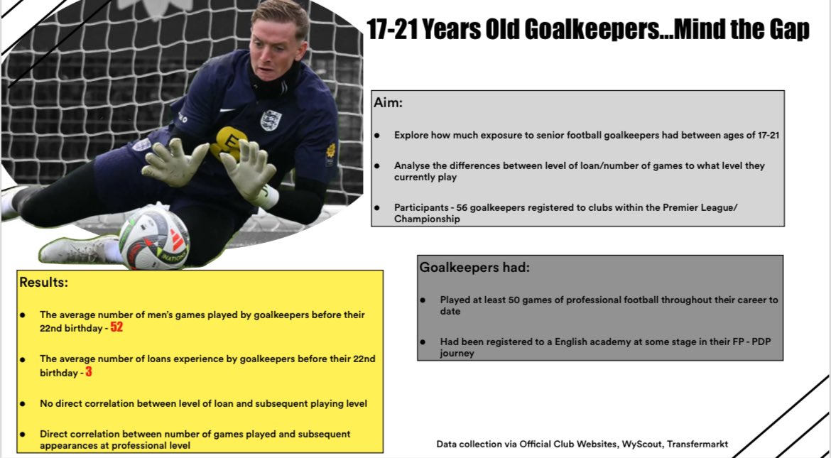 GK Study: 17-21 Year Old - Goalkeeper exposure to men’s football 🧤