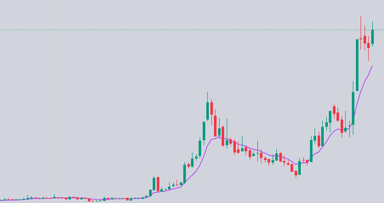 ViveKSingh_DC's tweet photo. This company can 10-20x in 2-3 years.  
This is AI theme, added one more stock.
If You Like🩷 and repost ♻️ and BookMark🔖
Don't forget to follow. 
Ask me name i will DM. https://t.co/19eo4fkev7