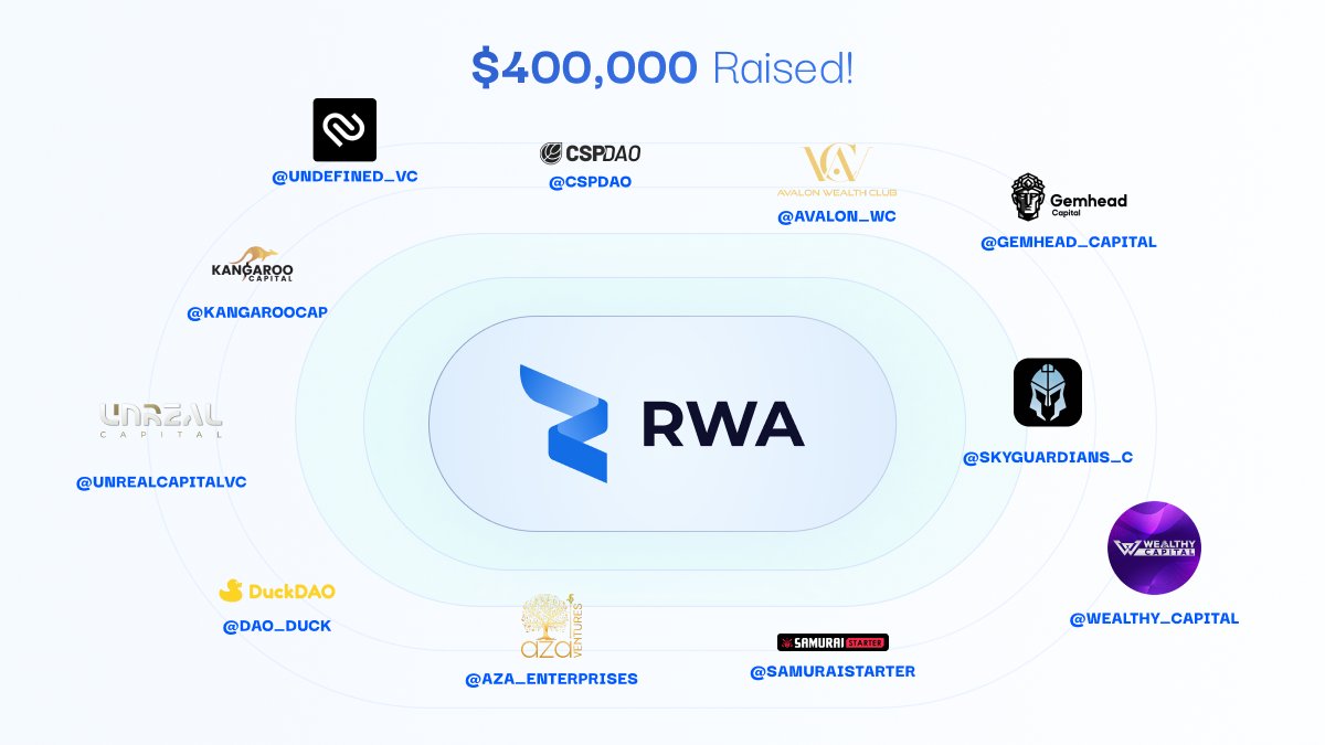 RWA Inc. Secures $400K, Fueling our Journey to Launch

We're thrilled to announce that RWA Inc. has raised $400,000! This investment propels us forward as we work towards the launch of our platforms. We would like to say thank you to these amazing investors for supporting our