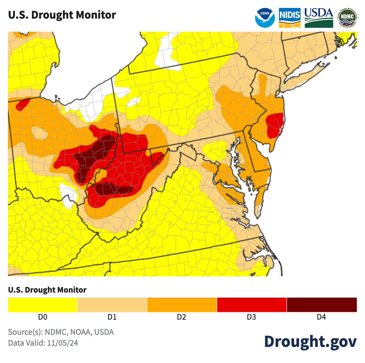 NOAADrought's tweet photo. Spotlight on the Mid-Atlantic (PA, NJ, DE, MD, WV, VA)

Every state has dryness and drought
All of DE is in Severe Drought (D2)
Extreme Drought (D3) is present in WV, MD, PA, and NJ (1st D3 for NJ since 2002)
Exceptional Drought (D4) continues in WV
https://t.co/mljsjQDvLB @NOAA https://t.co/XUvGBbWhfo