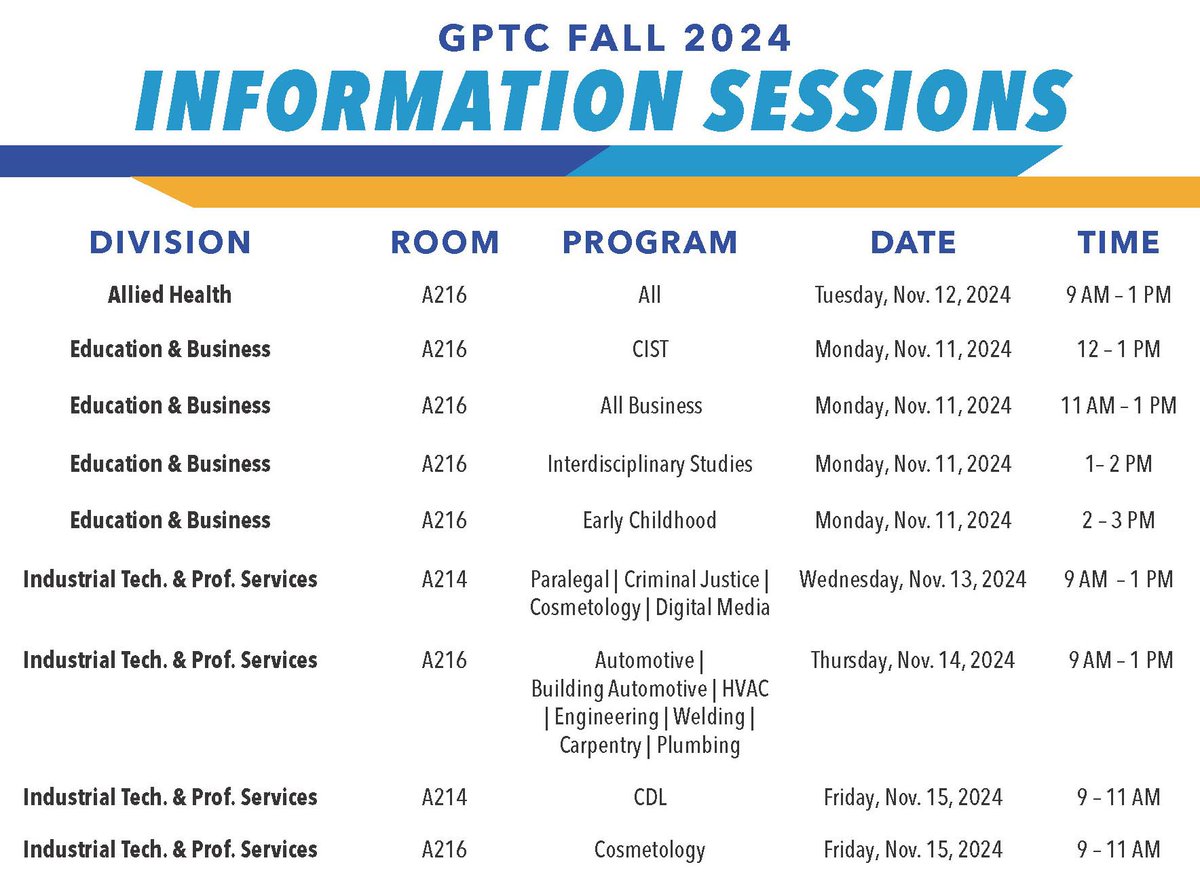 Coming next week! GPTC's Academic Affairs team is hosting special information sessions for new and returning students. Be sure to find your program and get informed from those in the know. 🙌

#GPTCConnects