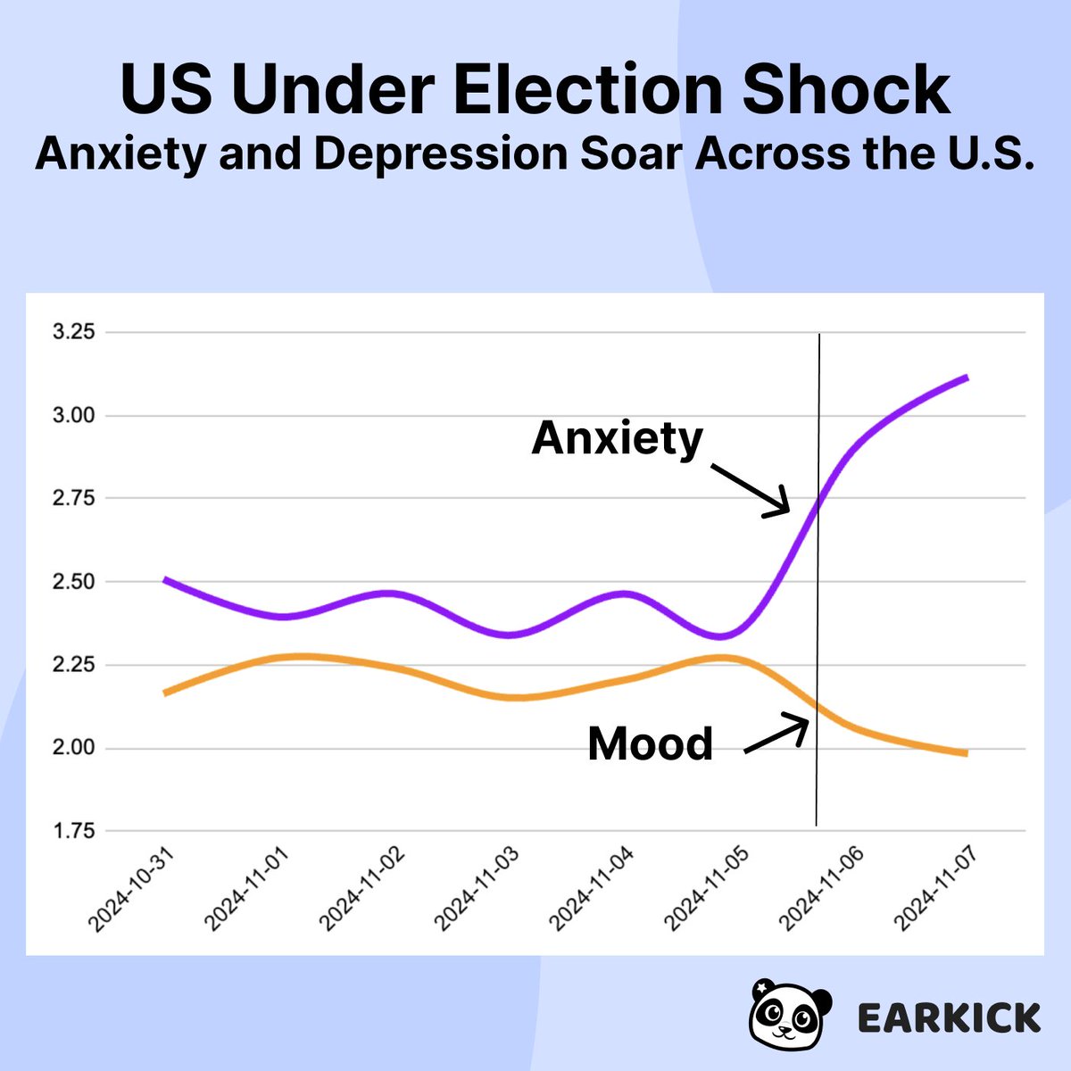 bay_herbert's tweet photo. @RealAlexJones Here's how America feels before and after the election https://t.co/7Lxw0WuKOK