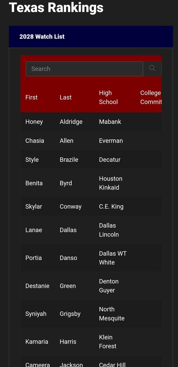 Thank you <a href="/PBRhoops/">Premier Basketball</a> 🙏🏾

premierbasketballreport.com/texas-rankings/