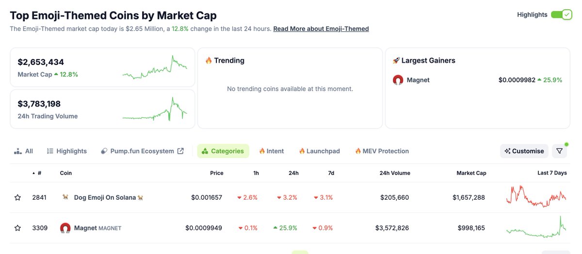 ๐ฅ Emoji (@eggemojisol) on Twitter photo Big step for #EmojiFi, <a href="/coingecko/">CoinGecko</a> created a "Top Emoji-Themed Coin" category!
You said community? What about this one:
๐ฅ๐ง ๐๐ซ๐งฒ๐โ๏ธ๐ชฒ๐ธ๐๐๐บ๐ธโค๏ธ๐คก๐๐ฆ๐ฆ๐งฉ๐๐น๐งฑ๐๐ฅ๐ฟ๏ธ๐๐๐ง๐ซ๐ฆ๐ค๐ณ๐ฉ๐
๐ฆ๐๐น๐จ๐ณ๐ฆบ๐๐๐๐งโโ๏ธ๐ชจ๐ฑ๐ค ๐ฑ๐ฅ๐ฑ๐ฌ๐ฆ๐๐๐ฝ๐๐ฝ๐โโฌ๐๐ฆ๐โพ๐๐ฆ๐ดโโ ๏ธ
Link: coingecko.com/en/categories/โฆ Big step for #EmojiFi, <a href="/coingecko/">CoinGecko</a> created a "Top Emoji-Themed Coin" category!
You said community? What about this one:
๐ฅ๐ง ๐๐ซ๐งฒ๐โ๏ธ๐ชฒ๐ธ๐๐๐บ๐ธโค๏ธ๐คก๐๐ฆ๐ฆ๐งฉ๐๐น๐งฑ๐๐ฅ๐ฟ๏ธ๐๐๐ง๐ซ๐ฆ๐ค๐ณ๐ฉ๐
๐ฆ๐๐น๐จ๐ณ๐ฆบ๐๐๐๐งโโ๏ธ๐ชจ๐ฑ๐ค ๐ฑ๐ฅ๐ฑ๐ฌ๐ฆ๐๐๐ฝ๐๐ฝ๐โโฌ๐๐ฆ๐โพ๐๐ฆ๐ดโโ ๏ธ
Link: coingecko.com/en/categories/โฆ