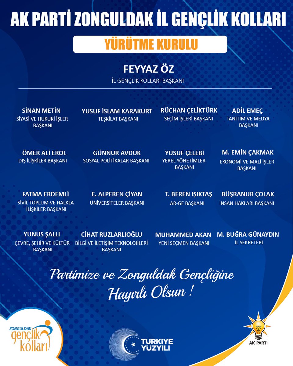 akgenczonguldak's tweet photo. AK Parti Zonguldak İl Gençlik Kolları Yürütme Kurulu ve Yönetim Kurulu İl Gençlik Kolları Başkanımız Feyyaz ÖZ riyasetinde aşağıdaki gibi şekillenmiştir. 

Yeni dönemde tüm yürütme kurulu, yönetim kurulu ve mutfak ekibimizde yer alacak arkadaşlarımıza görevlerinde başarılar https://t.co/n8mpvwLU9u