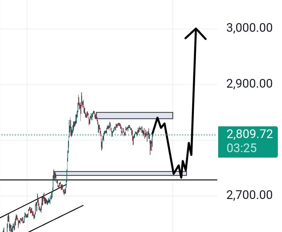 #ETHUSDT
A crash till 2740$ then a pump to 3000$
#eth #btc #Trump2024 #Trump #ElonMusk #doge #USElection2024 #btcusdt #cryptomarket #bullrun #2025