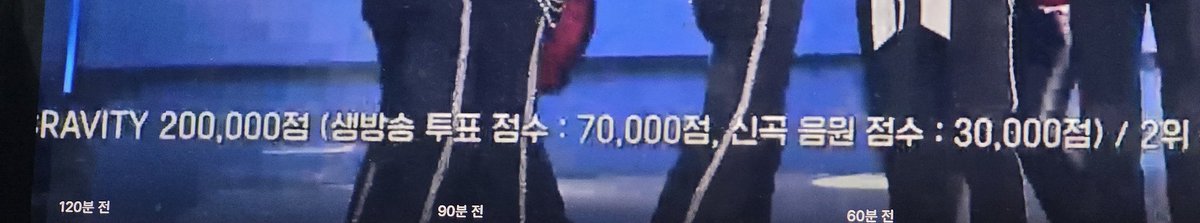 Tong_1130's tweet photo. 크래비티 전부 만점ㄷㄷㄷ https://t.co/1uQH00VXvY