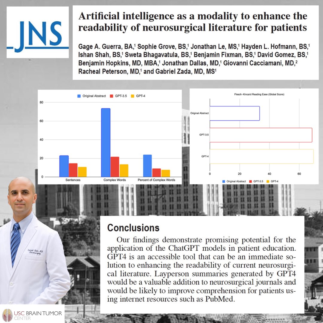 Gabriel Zada, MD, MS (@doctorzada) on Twitter photo New article published in <a href="/TheJNS/">Journal of Neurosurgery</a> on the use of #AI and #ChatGPT as a modality to improve readability and education of scientific literature.
thejns.org/view/journals/…
<a href="/GageGuerra_/">Gage Guerra</a> <a href="/USCBTC/">USC Brain Tumor Center (uscbtc)</a> <a href="/NeurosurgeryUSC/">USC Neurosurgery</a> #Neurosurgery
#medicaleducation New article published in <a href="/TheJNS/">Journal of Neurosurgery</a> on the use of #AI and #ChatGPT as a modality to improve readability and education of scientific literature.
thejns.org/view/journals/…
<a href="/GageGuerra_/">Gage Guerra</a> <a href="/USCBTC/">USC Brain Tumor Center (uscbtc)</a> <a href="/NeurosurgeryUSC/">USC Neurosurgery</a> #Neurosurgery
#medicaleducation