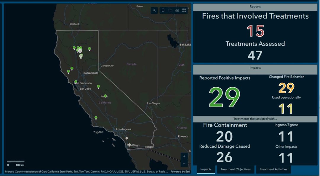 CAwildfireTF's tweet photo. ICYMI, last month @CAL_FIRE launched its Fuels Treatment Effectiveness Dashboard that shows on-the-ground projects protecting communities & landscapes from wildfires, a key #WildfireTaskForce initiative. https://t.co/cSKSvSLtpt #TaskForceProgress #Wildfire #TreatmentDashboard https://t.co/iP5eeMTnt6