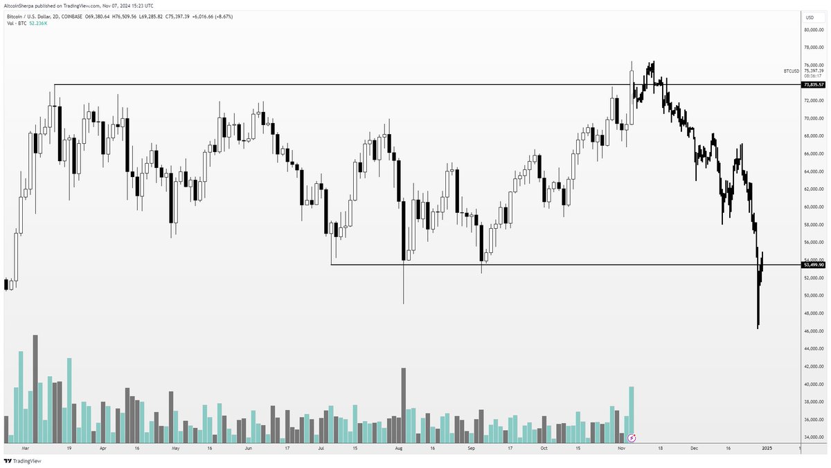 Altcoin Sherpa tweet media