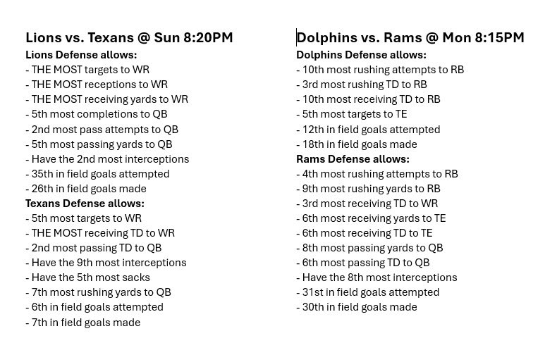 NFL CHEAT SHEETS FOR WEEK 10

Defense vs Position for Every Game

Like, Share, and save this post for when the lines come out

(Using Pro Football Reference)

#GamblingX #NFL  #CheatSheet
