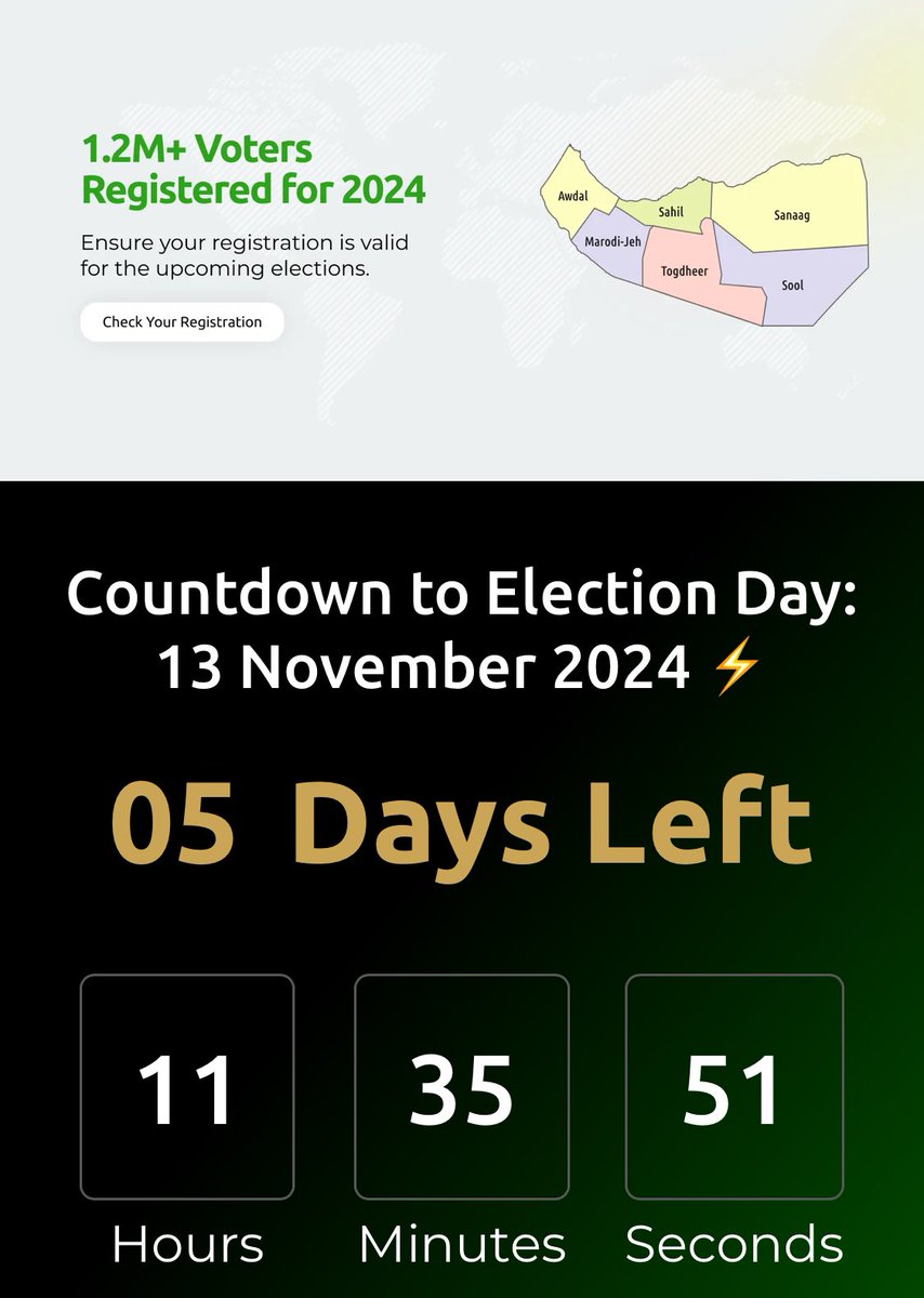 Guleid Ahmed Jama (@guleidj) on Twitter photo Everything is in order for the 13 November polling, according to the <a href="/SLNECHQ/">Somaliland National Electoral Commission (SLNEC)</a> chairperson. 2648 polling stations will be open for over 1.2 million registered voters to cast their votes. #SommalilandElections2024. facebook.com/share/v/nsAj6W… Everything is in order for the 13 November polling, according to the <a href="/SLNECHQ/">Somaliland National Electoral Commission (SLNEC)</a> chairperson. 2648 polling stations will be open for over 1.2 million registered voters to cast their votes. #SommalilandElections2024. facebook.com/share/v/nsAj6W…