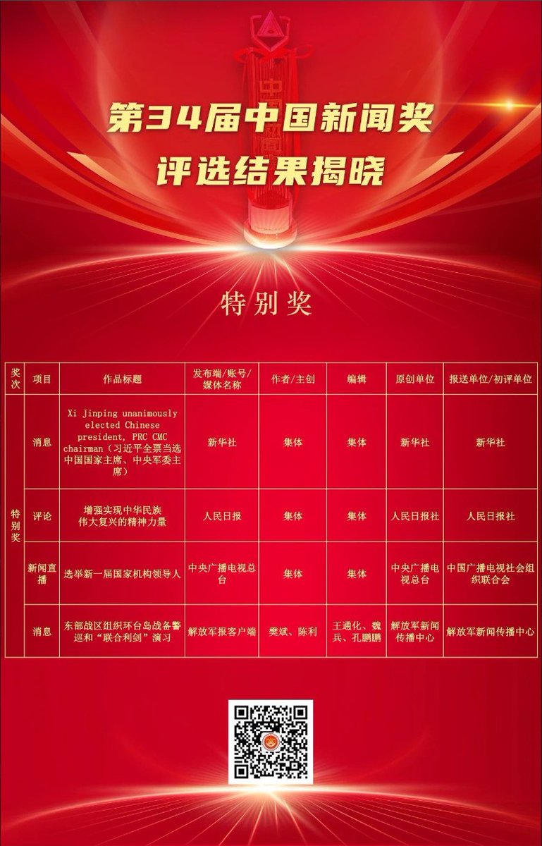 “习近平全票当选国家主席”获中国新闻奖第一名