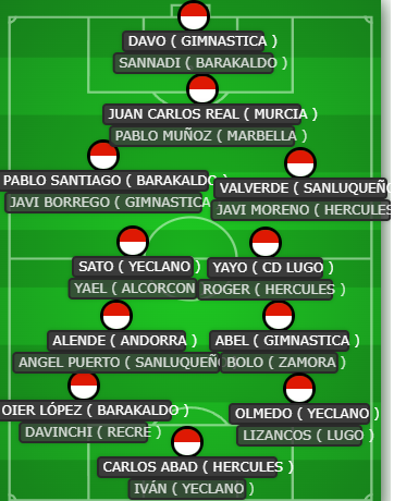 🧐ONCES PRIMERA FEDERACION⚽️

🔸" EQUIPO TIPO DE JUGADORES NOVELES EN LA CATEGORÍA DESTACADOS"

▪️Paso a enumerar futbolistas neófitos que han jugado en la categoría en las 11 Jornadas de la temporada en un ONCE IDEAL con sistema 4.2.3.1

➡️Parámetros

🚩2 por puesto por número
