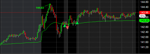 MerBenny003's tweet photo. $TSLA  $NVDA  swings🥳 https://t.co/0zP09zEAe3