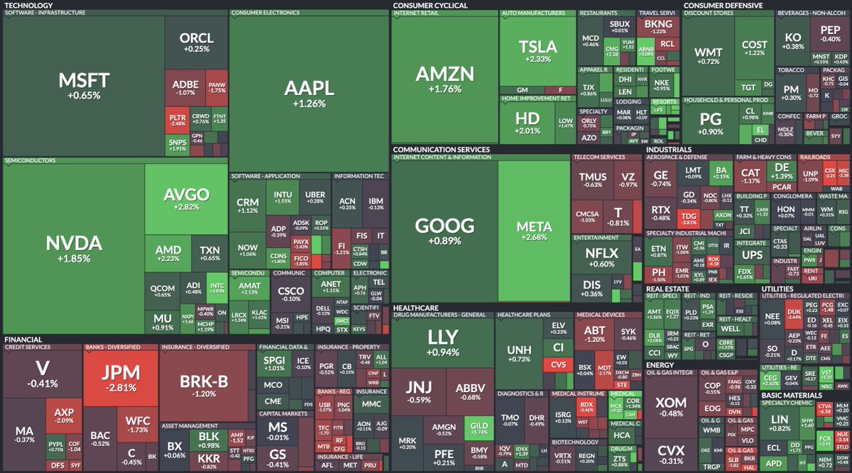 (Investing)"Analisi delle Performance Iniziali dell'S&P 500: La Mappa di Calore Rivela Aree di Crescita e Difficoltà"