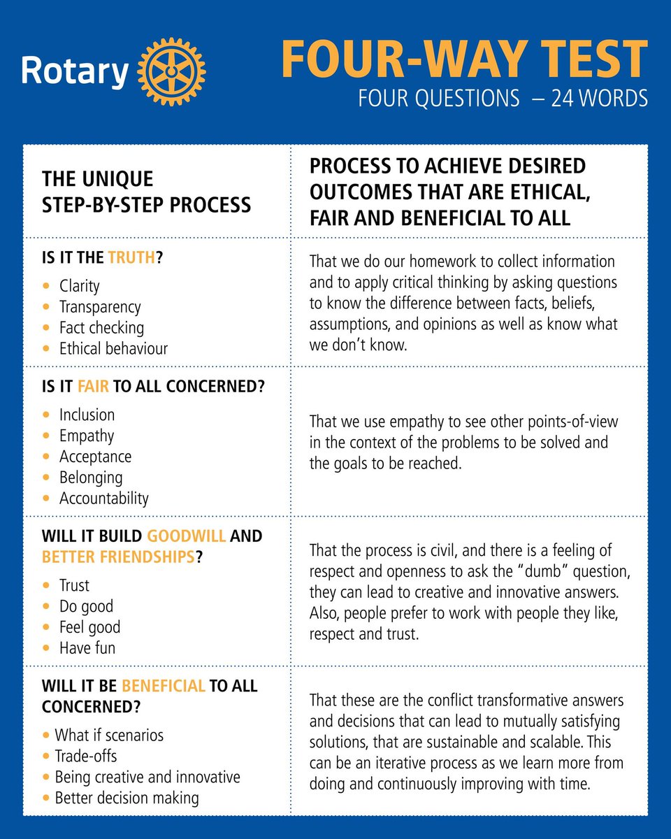 OlimposRotary's tweet image. The Four-Way test is a reminder about our shared values and a useful guide of the things we think, say or do and of who and what we believe in. #fourwaytest by @evanburrell0 

@OlimposRotary @Rotary #values #guidelines