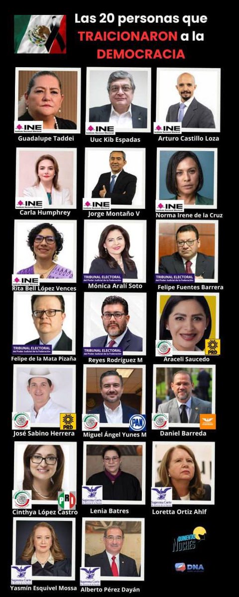 CarlosArteagaTo's tweet photo. Lista de traidores vende patrias actualizada:

Guadalupe Taddei Zavala
Uuc Kib Espadas Ancona
Arturo Castillo Loza
Carla Humphrey Jordan
Jorge Montaño Ventura
Norma Irene de la Cruz
Rita Bell López Vences
Mónica Aralí Soto Fregoso
Felipe Fuentes Barrera
Felipe de la Mata Pizaña
Reyes Rodríguez Mondragón
Araceli Saucedo
José Sabino Herrera
Miguel Ángel Yunes Márquez
Daniel Barreda
Cinthya López Castro
Lenia Batres Guadarrama
Loretta Ortiz Ahlf
Yasmin Esquivel Mossa
Alberto Pérez Dayán