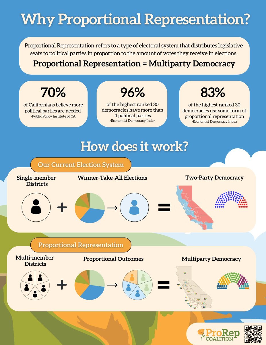 ProRep Coalition tweet media