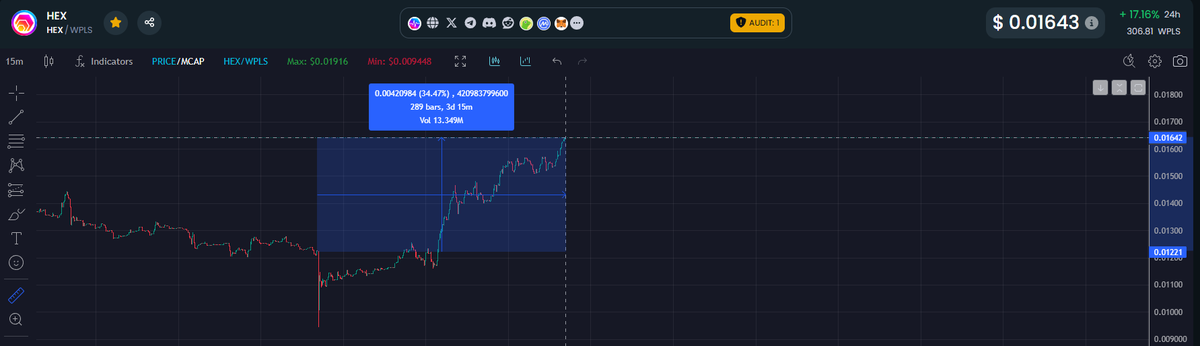 D3XTERcrypto's tweet photo. If only the $HEX whale waited a few days with market selling 1 million worth of $HEX.
#Rektcity https://t.co/61WW8uW64B