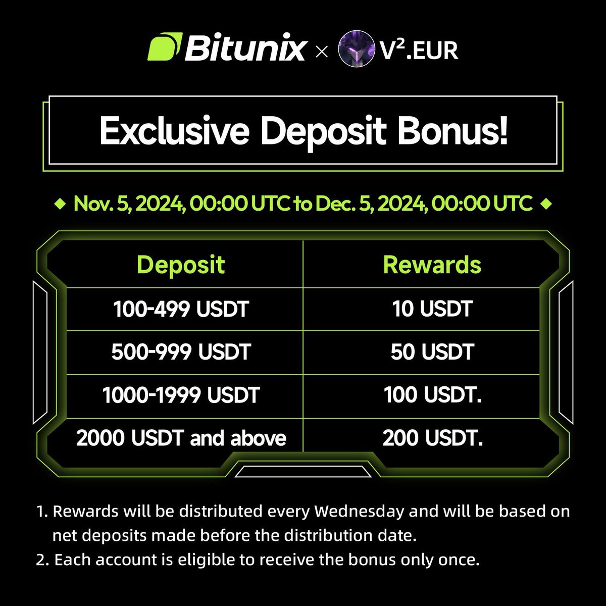 v2ethereum's tweet image. $ENAUSD
🔓4 RR
- LRLR
- MSB entry
You can literally trade with me on discord, just sign up using my link and deposite at least $200 and DM Me.
bitunix.com/register?vipCo…