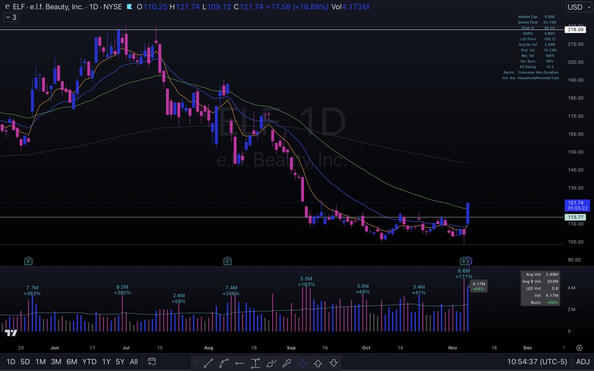 Elite Swing Traders tweet media