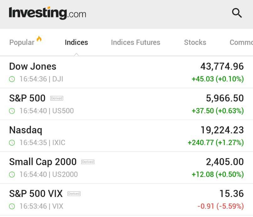 Investing.com tweet media