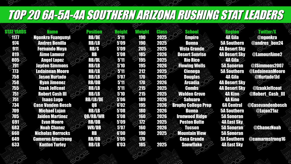 Southern Arizona Football tweet media