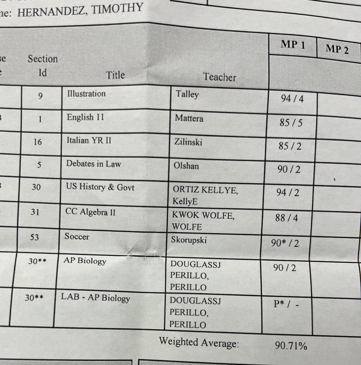 Timothy Hernandez (@timh_3) on Twitter photo MP1 grades , 90 average and made honor roll still striving for higher and better grades. #academicweapon
<a href="/CoachG_LIC/">Coach Giardina</a> MP1 grades , 90 average and made honor roll still striving for higher and better grades. #academicweapon
<a href="/CoachG_LIC/">Coach Giardina</a>
