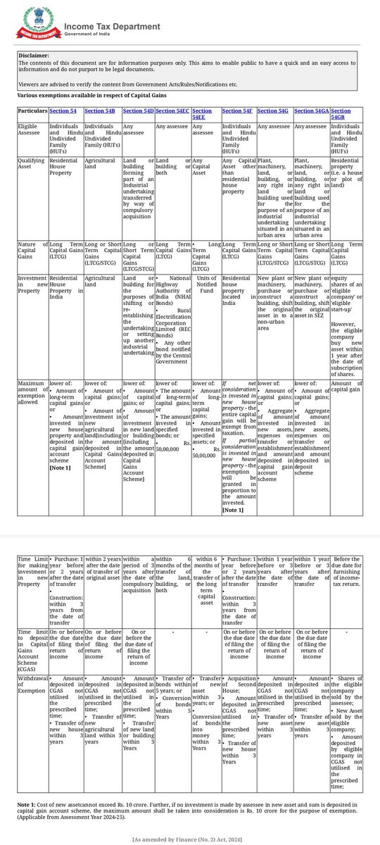 Taxation Updates (CA Mayur J Sondagar) tweet media