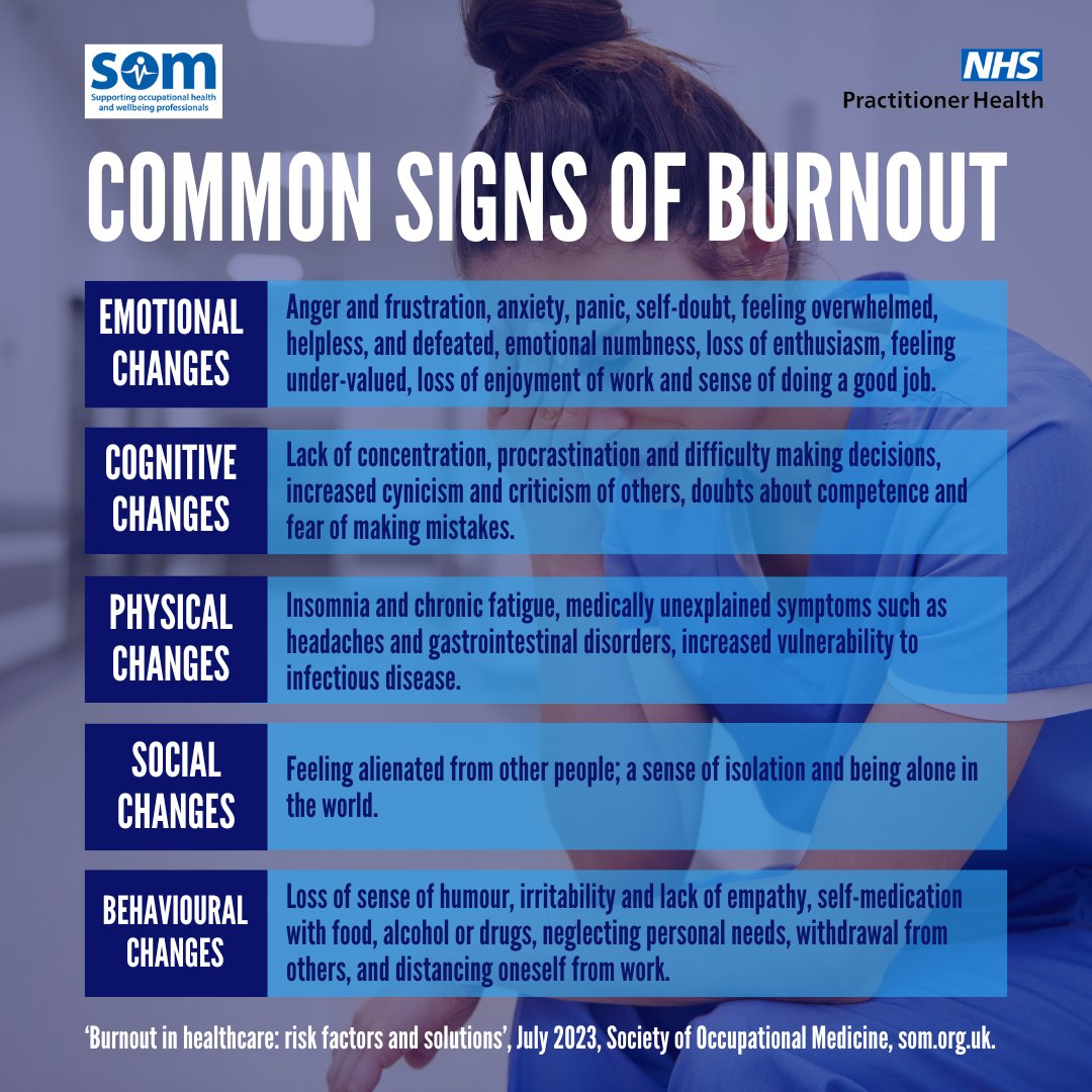 With 30.38% of NHS Staff Survey respondents in 2023 answering that they often or always feel burnt out because of their work, it's important that all healthcare professionals know the symptoms of burnout.

The Copenhagen Burnout Inventory (CBI) is a 19-item self-reported measure