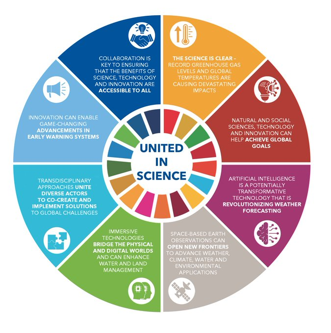 🌍 With the 2030 Agenda past its midpoint, we've realized that much work remains to achieve the #GlobalGoals.

📊 However, we're not alone: insights from weather, climate, and water-related sciences provide a foundation for #ClimateAction.

🔗 wmo.int/publication-se…

via <a href="/WMO/">World Meteorological Organization</a>