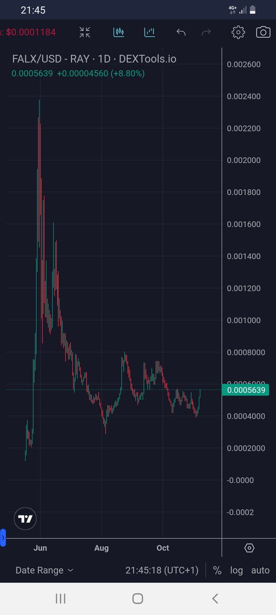 Heisenberg_2511's tweet photo. $FALX Chart will explode! 👀
Soon ATH with what is coming!!
@JupiterExchange and @phantom integrations! FALXPAD and the Mobile Wallet App are coming.  
@FalxDex is Crazy Undervalued at a 5.5 Million Marketcap!
Telegram
https://t.co/csSIclxMvt

$sol #Solana #crypto #altcoin $btc https://t.co/uINlKTKcYw