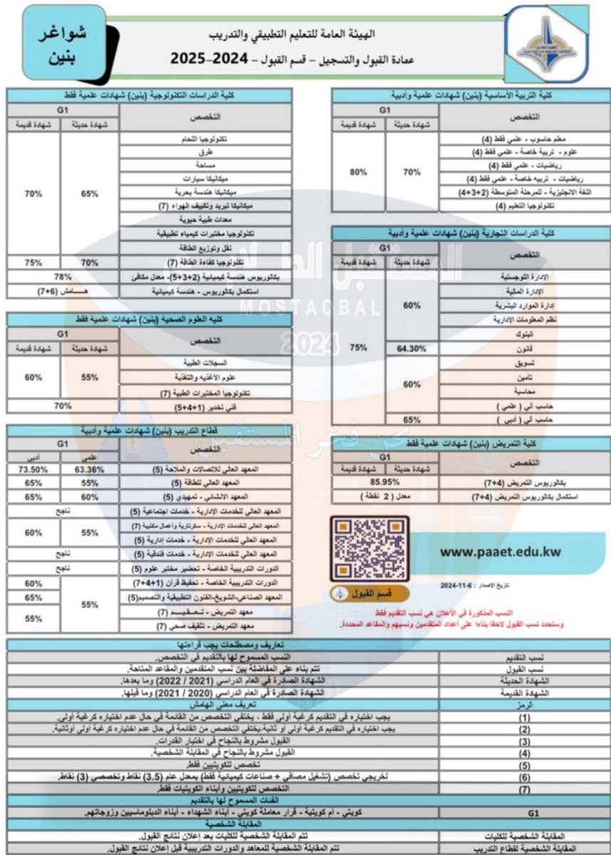 almostqbl03's tweet photo. —

نـسـب الـتقـديـم والـتخصـصات المـطروحـة لخـطـة تسـجيـل الشـواغـر لحـملة الـثانـويـة

#التطبيقي #paaet 
#نحن_فخر_المستقبل 🧡 https://t.co/cEgQtijSff