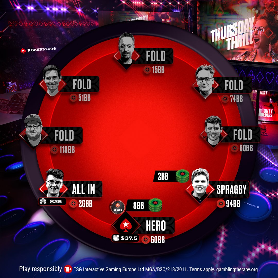 PokerStars's tweet photo. ⭐ 20 $11 🎟️ to be won ⭐

Playing a PKO, Spraggy opens to 2BB, Hero then 3-bets to 8BB on the button, only for Fintan to move all-in for 26BB, Spraggy folds.

Should Hero: A) Call or B) Fold

Reply with [Stars ID] + #StarsSeason by 18:00 CET, Fri.

T&amp;Cs: https://t.co/KnCllHR1rm https://t.co/v4urTqbJfz