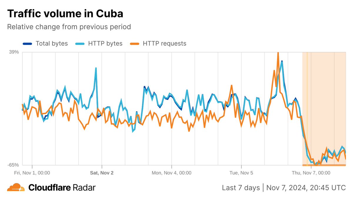 Multimedia Communication: Mobile data traffic report and forecast 2017-2022, image size:1200x675