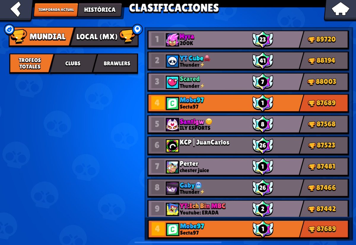 Top 4 del mundo 1 de México después de unos añitos aunque sea antes de dormir 🙂‍↔️