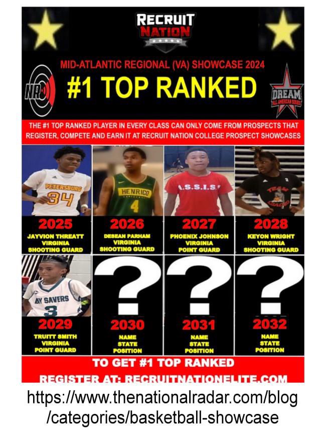 DeSean Parham (@therealdparham) on Twitter photo #agtg I am thankful for recruit nation for giving me a chance to show my talent and ranking me as top #1 ranked in class of 2026 from the camp!! <a href="/RecruitNationUS/">Recruit Nation</a> <a href="/nationalradar/">NationalRadar</a> #agtg I am thankful for recruit nation for giving me a chance to show my talent and ranking me as top #1 ranked in class of 2026 from the camp!! <a href="/RecruitNationUS/">Recruit Nation</a> <a href="/nationalradar/">NationalRadar</a>