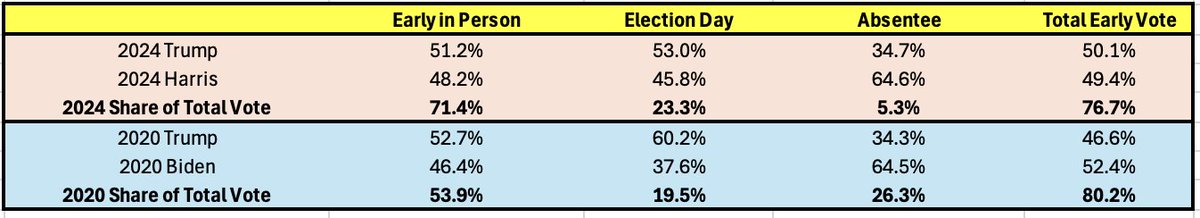 Tom Bonier tweet media