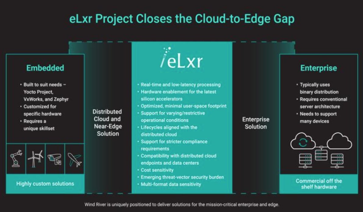 WindRiver's tweet image. No single Linux provider has bridged the cloud-to-edge divide—until now.

Learn how #eLxrPro provides a seamless solution for all enterprise-grade workloads at @linuxjournal: linuxjournal.com/content/bridgi…

#eLxrProject