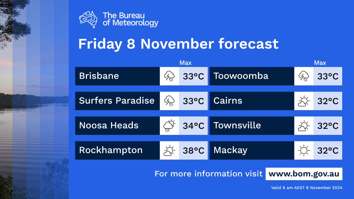 Heat continuing across #Queensland today with many areas looking at low intensity to severe #heatwave conditions.
Not much reprieve on the weekend for inland areas while the coast should see some gradual drop in maximum temps, such as #Rockhampton.
More: ow.ly/vl2f50U2E8y
