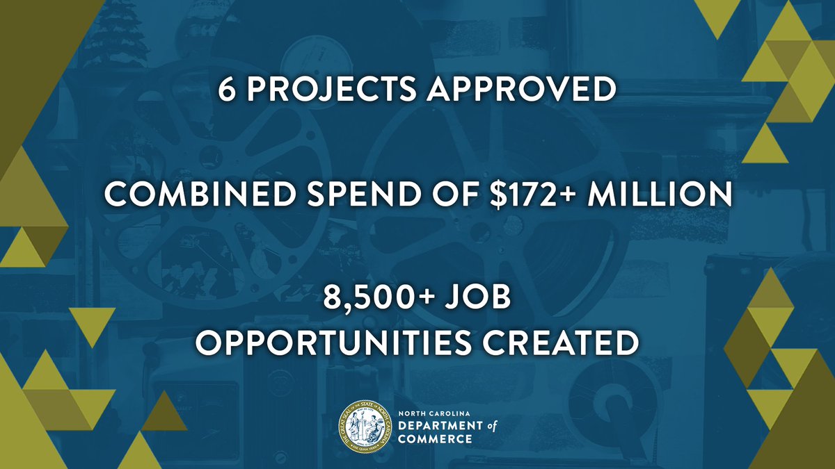 NCCommerce's tweet photo. NEWS: Three tv-streaming series and three feature-length films have been approved for #NCFilm and Entertainment Grants. The six projects combined are expected to spend $172+ million in the state and generate 8,500+ job opportunities.
More: https://t.co/Nd15b5MRhd https://t.co/Ib9lXSlJ87