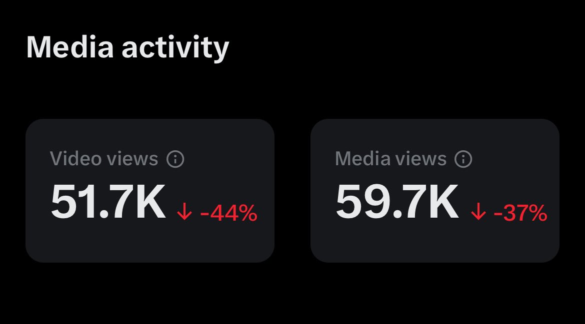If you wish to support us, amplify our message and help fight censorship, reply to this tweet with anything if it shows on your timeline!
