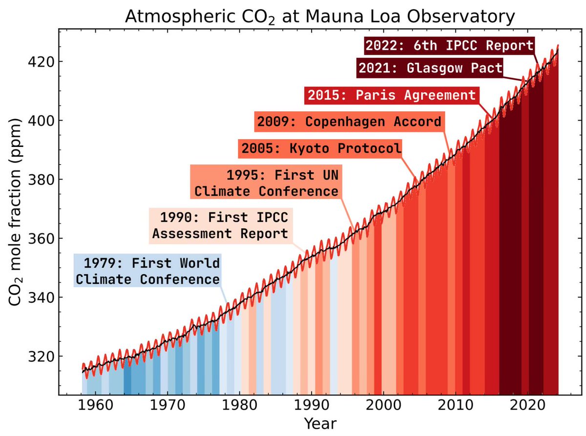 FaggotsForFuture ✊🌈✊ tweet media