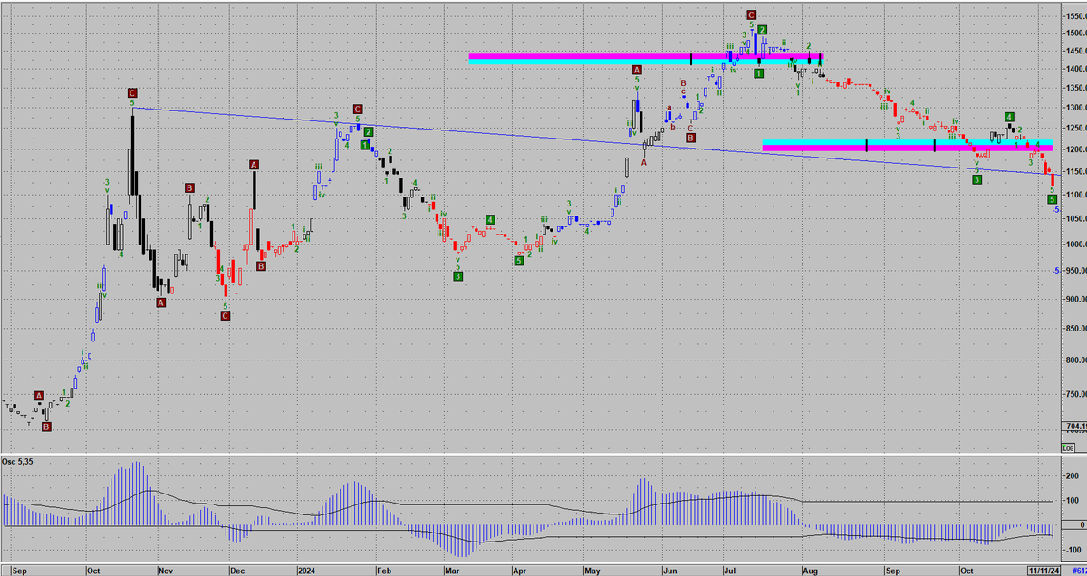 rick_decard's tweet image. $ARSB #dolar blue viene con #brownpants