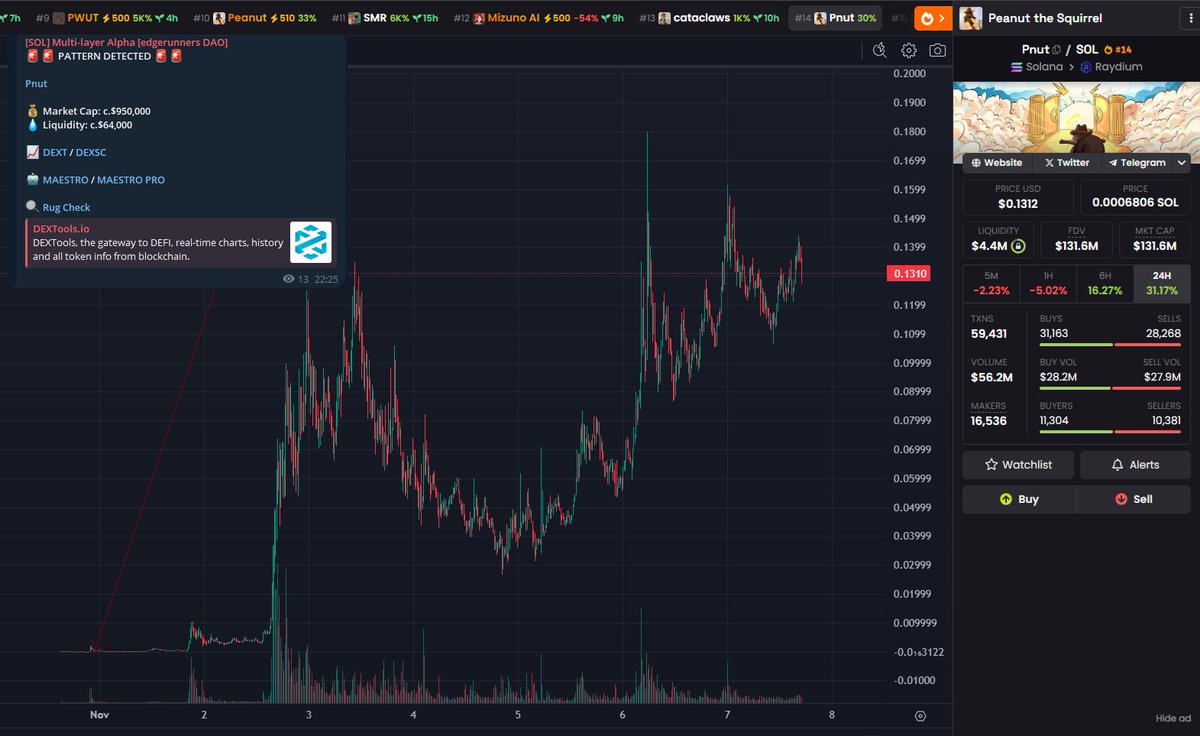 mast3rkraft's tweet photo. It is comfy up here - 5 or so @solana tool suite slots available. DM me to apply. #Pnut #Peanut #PeanutTheSquirrel #solana #cryptomillions #willywonka #goldenticket https://t.co/vNwhP71Mfb