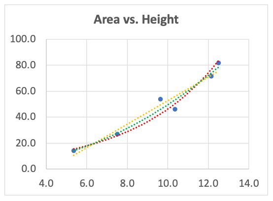 COMAPMath's tweet image. How can you put those fallen #leaves to good use? 🍁 Besides raking, try exploring the fascinating world of #morphometrics! This simple, hands-on math activity turns autumn's beauty into a chance to learn and measure: buff.ly/47AcdTE
#MathModel #MathTeacher #MathStudent