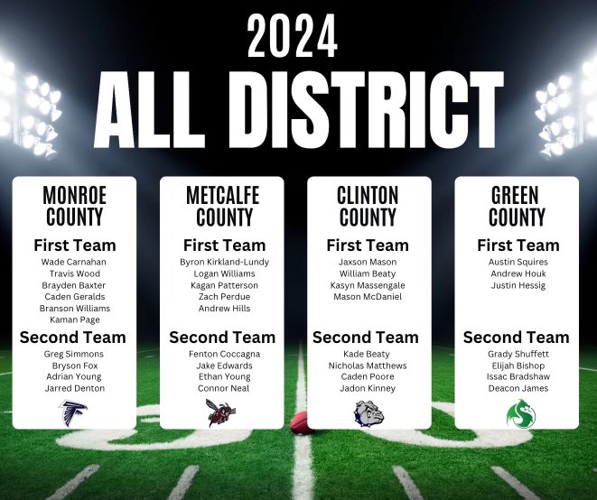 Congratulations to some of our guys for making 1st &amp; 2nd team all district!