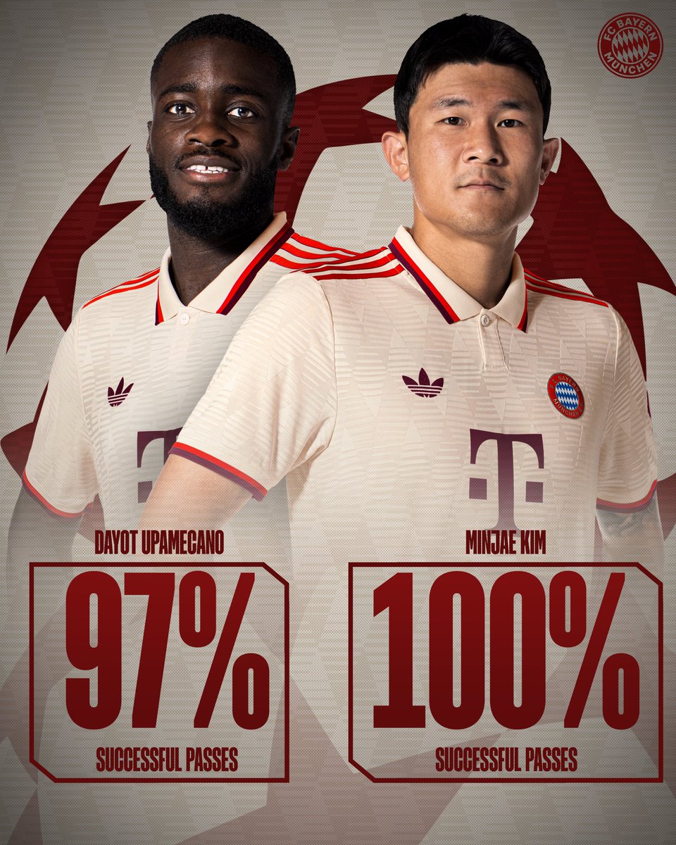 FCBayern's tweet photo. 𝑫𝒊𝒆𝒔𝒆 𝒁𝒂𝒉𝒍𝒆𝒏... 😮‍💨

#Upamecano gewann gegen Benfica 6/10 Zweikämpfen, brachte 97% seiner 89 Pässe an den Mann. Bei Minjae #Kim waren es sogar 113/113 Zuspielen und in allen sechs Bodenduellen ging Minjae als Sieger hervor. Starke Leistung, Jungs! 👏💪 

#MiaSanMia #FCBayern